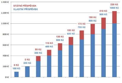 Úkoly, které bychom měli splnit