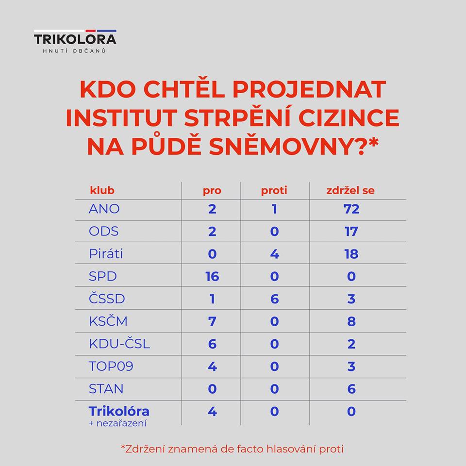 Parlament hloupne?